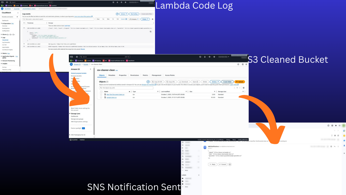 Serverless CSV Cleaner